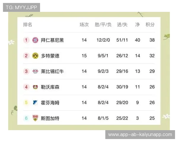 德甲第四轮战罢，意外结果搅动积分榜风云，德甲第6轮比赛