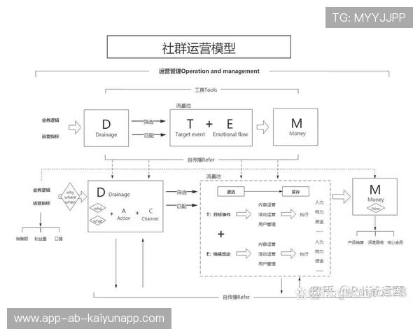 新闻平台辅助体育社群用户运营内容策划，体育网络社群