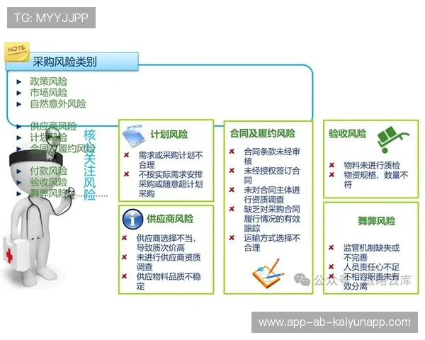 俱乐部采购流程透明化的实施步骤，俱乐部采购流程透明化的实施步骤包括